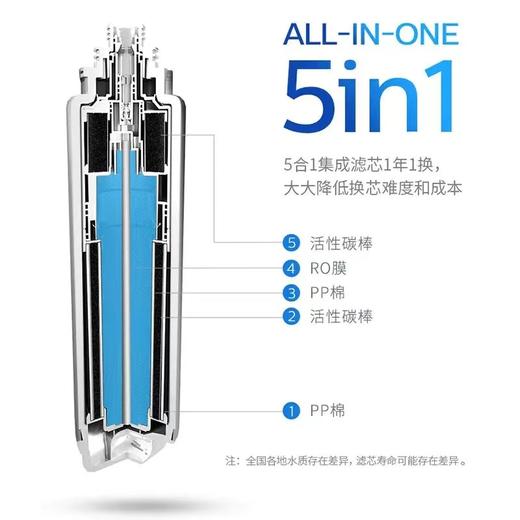 折扣 飞利浦（PHILIPS）净饮机五合一复合滤芯 ADD550 商品图2
