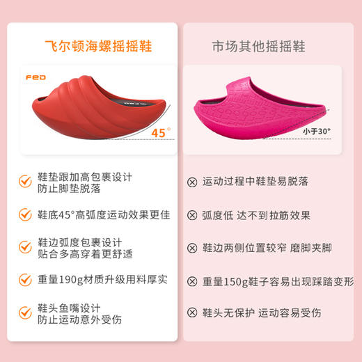 吴昕同款飞尔顿美腿器摇摇海螺鞋拉伸拖鞋 商品图6