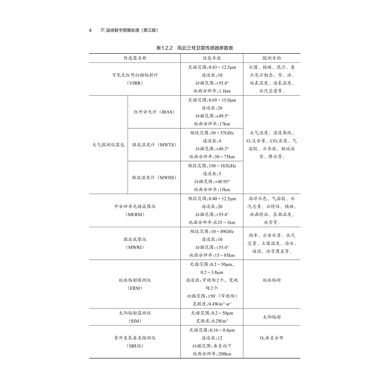 试读PDF-9787308209465(3-1)-遥感数字图像处理_012.jpg