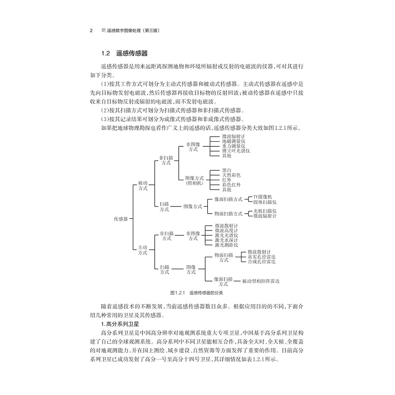 试读PDF-9787308209465(3-1)-遥感数字图像处理_010.jpg