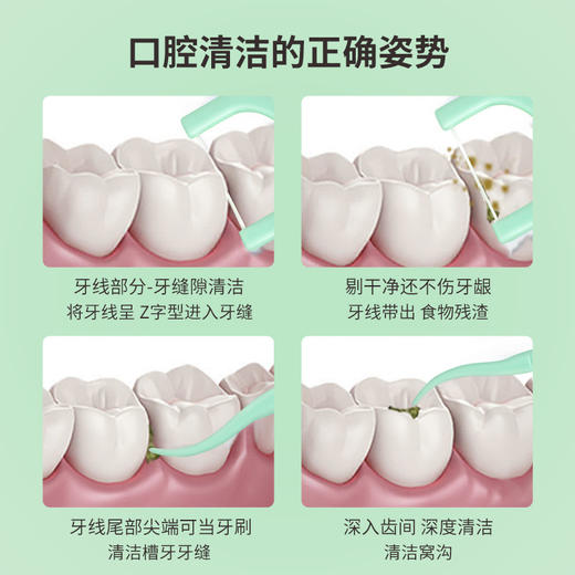 「清新薄荷香！100支装」生活无忧LATTLIV细滑牙线棒薄荷味100支居家日用口腔护理便携塑料清洁牙线签 商品图2