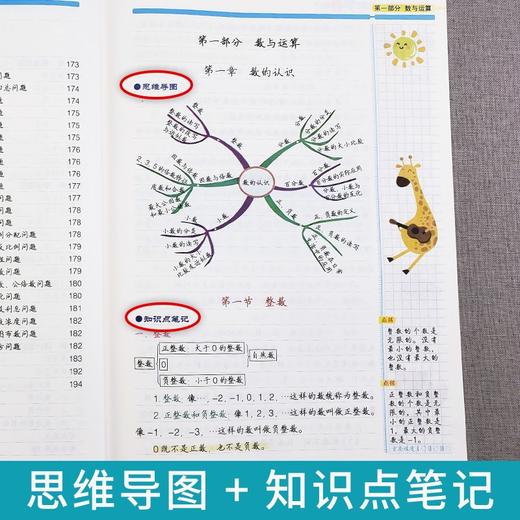 (仓发) 小学学霸笔记 英语（赠送配套练习+参考答案）一二三四五六年级  全套知识大全小升初总复习资料/云南美术出版社/五彩绳研究室/9787548944447 商品图3