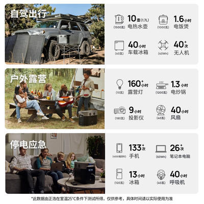 本挚户外-电源正浩德便携户外移动电源1800w大容量自驾野营车载220v蓄电池DELTA2 商品图4