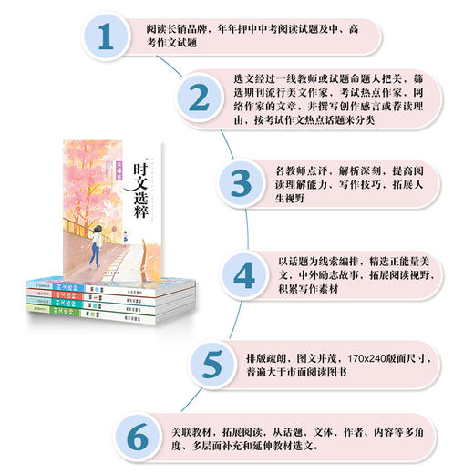 【一件代发】时文选粹22音频版1-5辑大字版 商品图5