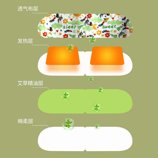 【买二送一！白云山艾草蒸汽眼罩】热敷遮光睡眠眼罩，老花眼近视眼中老年眼部贴视力贴5片/盒 商品图1