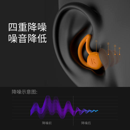 【第十三代纳米硅胶+专业级睡眠防吵耳塞】+鲨鱼鳍设计隔音耳塞硅胶静音耳塞 防吵睡觉降噪耳塞宿舍午睡软硅胶耳塞【买就送2个收纳盒+真丝眼罩】 商品图3