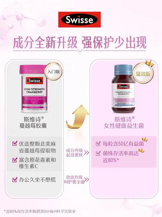 【斯维诗】Swisse 女性健康益生菌胶囊 30粒 「保税仓发货」 商品图4