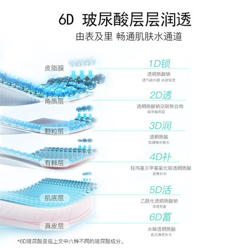 【三只羊专属】安科丽 玻尿酸补水保湿精华液30ml 6D玻尿酸 由表及里 层层润透 商品图2