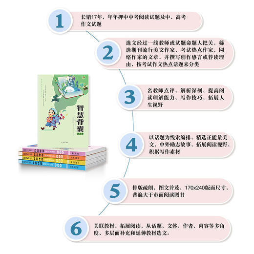 智慧背囊2022音频版1-5辑大字版 商品图4