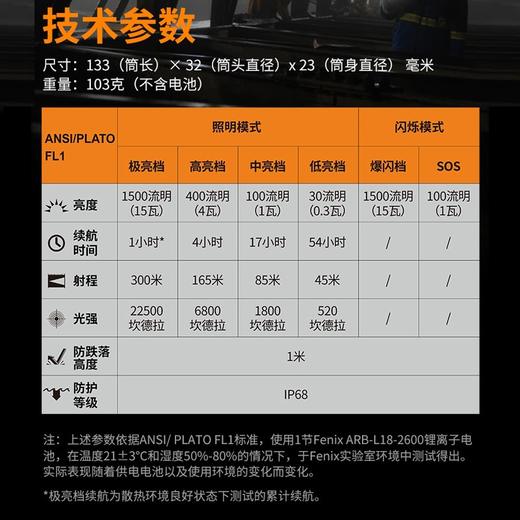 Fenix菲尼克斯C6 V3.0手电筒强光远射磁吸工作灯 商品图3