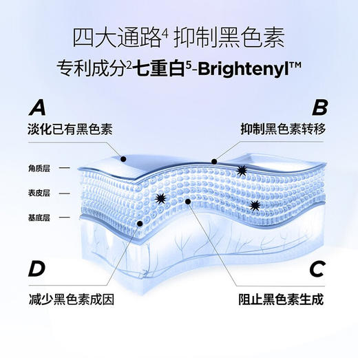 润百颜美白精华液(袋装)1.5ml*5支 商品图1