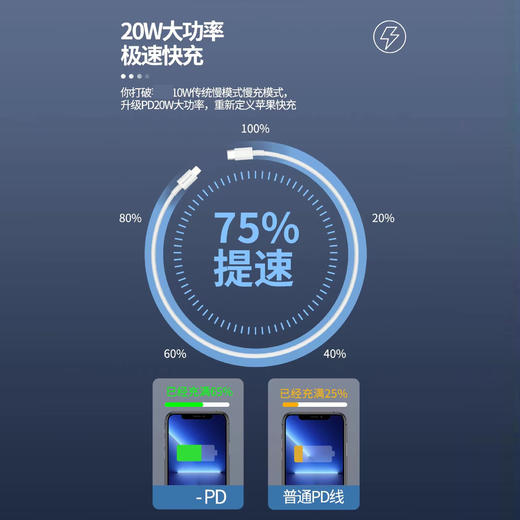 20w苹果pd快充数据线 商品图2