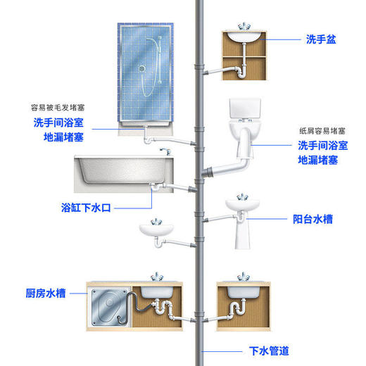 【管道疏通】Mootaa膜太通下水道疏通剂神器 厨房油污厕所头发马桶堵塞 除臭1000ml 商品图3