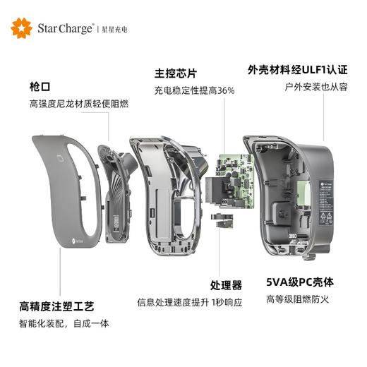 星星充电弯月7kW交流充电桩APP+刷卡+5米枪线款（翻新） 商品图2