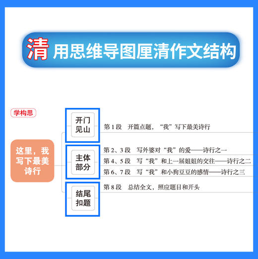 2022中考满分作文特快专递赠2023年bi刷热点素材全2册初中生写作技巧精选书籍中学生作文大全优高分范围素材积累 七八九年级通用 商品图2