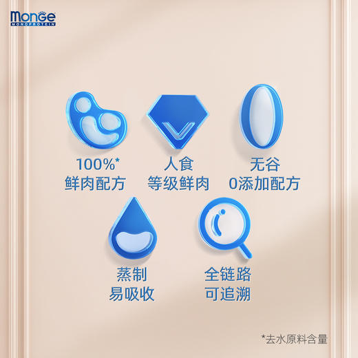 monge梦吉意大利进口高蛋白纯肉狗狗罐头 宠物湿粮狗餐盒（非质量问题，不支持7天无理由退货） 商品图6