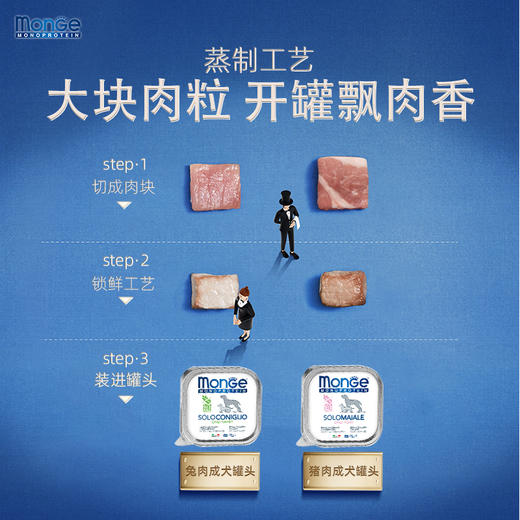 monge梦吉意大利进口高蛋白纯肉狗狗罐头 宠物湿粮狗餐盒（非质量问题，不支持7天无理由退货） 商品图4