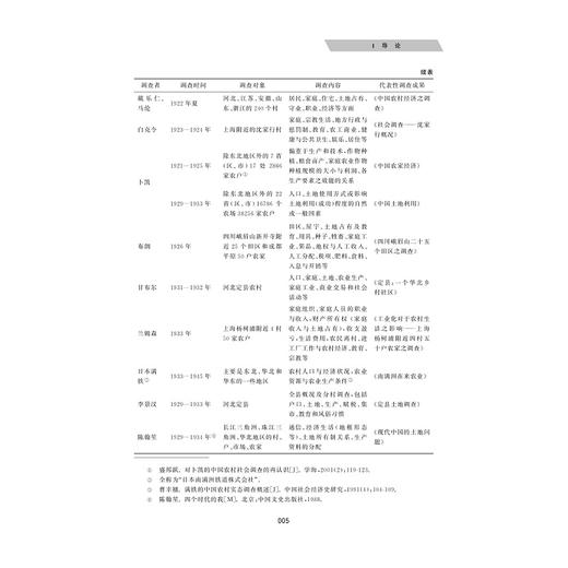 中国农村家庭发展报告（2020）/浙江大学出版社/浙江大学中国农村家庭研究创新团队/求是智库 商品图3