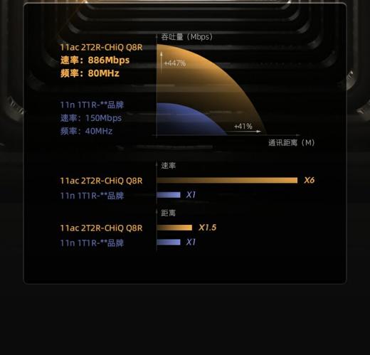长虹CHiQ 86Q8R 86英寸 3+32GB 8K解码 MEMC 液晶LED智能电视机 商品图7