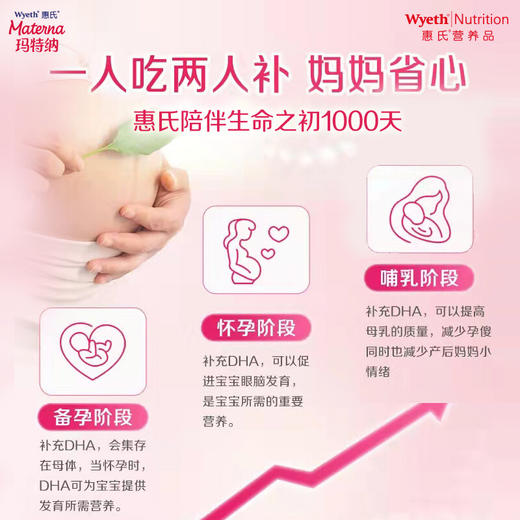 【包邮保税区直发】美国Wyeth惠氏dha藻油孕妇专用孕产妇营养品哺乳期营养素30粒 商品图3