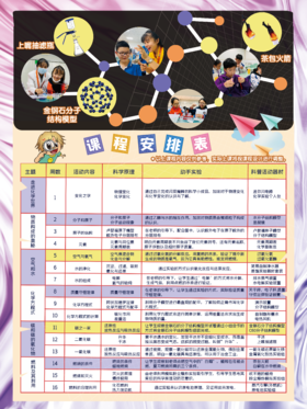 2022秋杭州闻涛中学力翰科普八年级【元素新世界】 22.Q.D.S.19