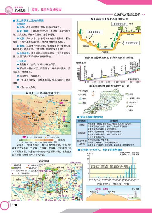 高考地理图文详解地图册 大字版 商品图8