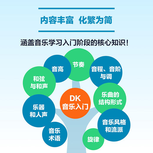 DK音乐入门 商品图4