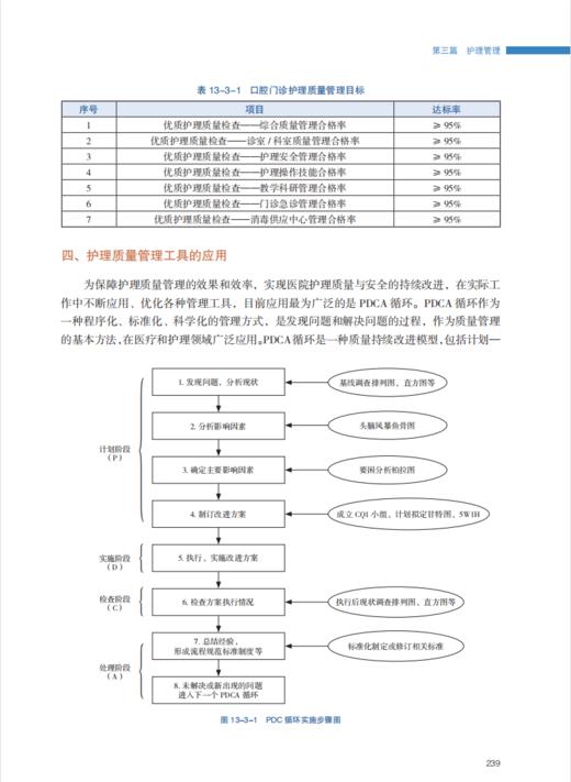 口腔门诊镇静镇痛护理与管理 商品图5