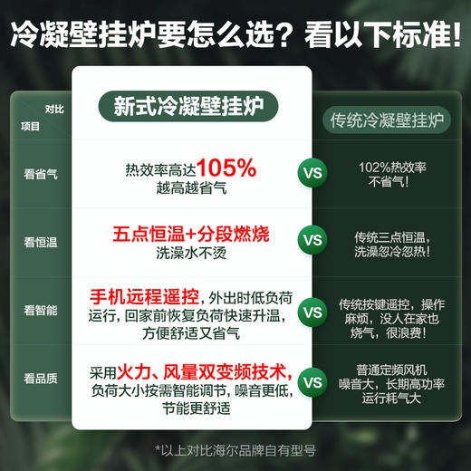 海尔变频一级能效冷凝燃气壁挂炉天然气采暖炉热水器板换式地暖暖气片五点恒温LL1PBD26-JN7(T)U1 商品图2