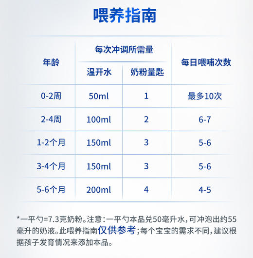 现货 爱他美金装1段奶粉900G 商品图2