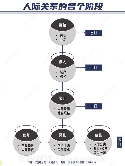 【官方正版】掌控对话：高效的沟通技巧 商品图5