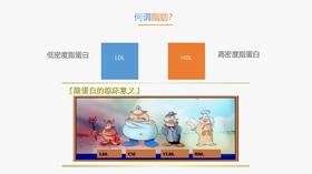 均衡膳食2  如何健康的吃肉？