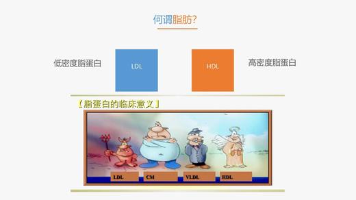 均衡膳食2  如何健康的吃肉？ 商品图0