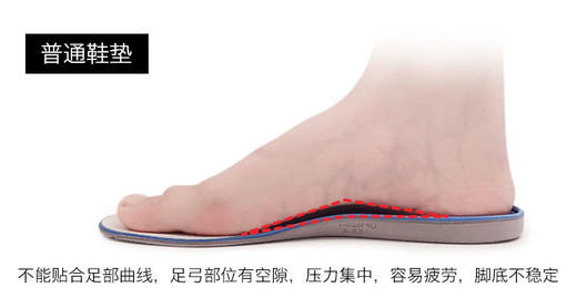 SIDAS 希达斯鞋垫 3FEET 专业扁平足矫正足弓支撑减震 保护型 商品图2