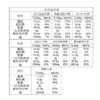 御茶膳房龙镇九州（从）月饼礼盒 商品缩略图8