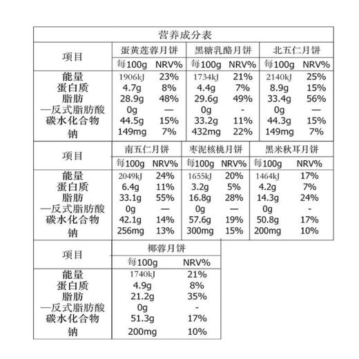 御茶膳房龙镇九州（从）月饼礼盒 商品图8