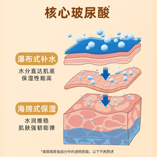 【买2送1】仁和匠心玻尿酸补水保湿精华液200ml/瓶 商品图4