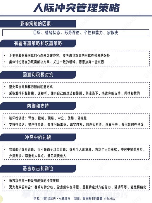 【官方正版】掌控对话：高效的沟通技巧 商品图6