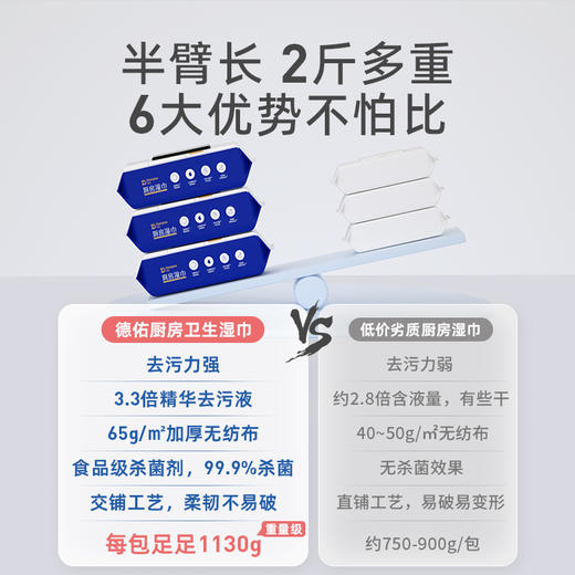 【GX】德佑厨房湿巾加大加厚去油去污家用湿纸巾80抽/包 商品图2