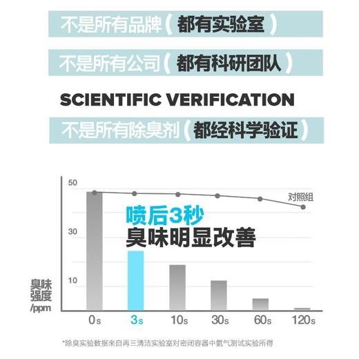 再三家用宠物除臭喷雾480ml 商品图1