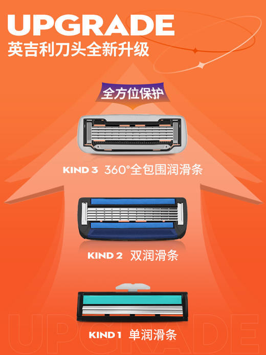 英吉利 小C剃须刀男士手动5层刀片式刮胡刀 赠送：剃须泡1瓶（随机）+剃须面膜1盒 商品图2