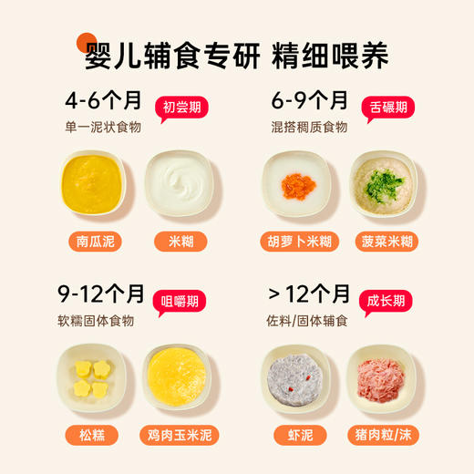 一刻间辅食机婴儿多功能小型自动搅拌机米糊辅食料理机YKJ003【不接平台订单，查到乱价货款不退】 商品图3