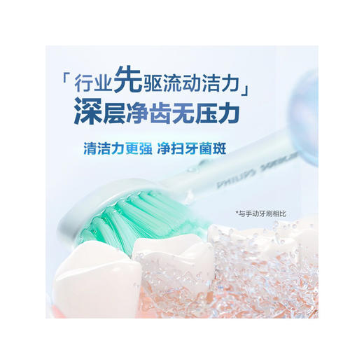 PHILIPS飞利浦 成人声波震动电动牙刷 2种模式 商品图3