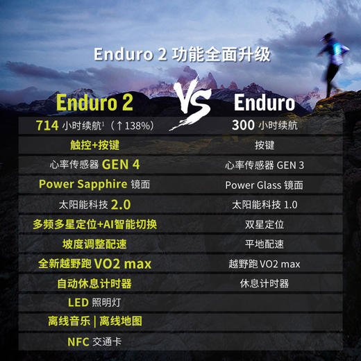 Garmin佳明Enduro 2安夺越野跑步马拉松登山户外运动手表吴栋陪你跑 商品图2