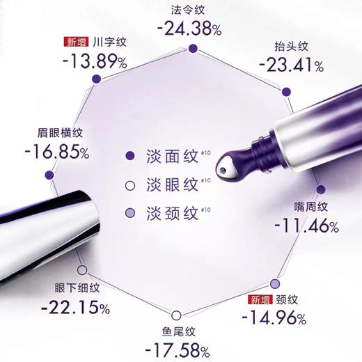 ♛♛欧莱雅紫熨斗眼霜 7.5ml中样/30ml正装 商品图3