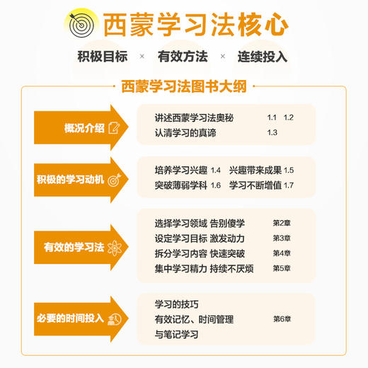 西蒙学习法：如何在短时间内快速学会新知识 学习高手学习方法学生家长考试考证考级极简学习法*学习 商品图1