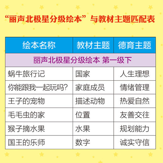 丽声北极星分级绘本(剧场版) 商品图7
