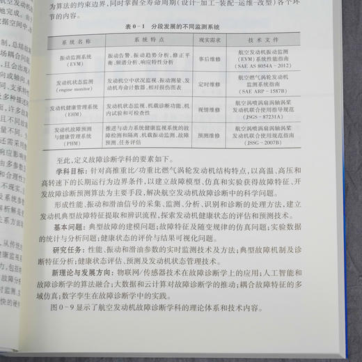 (仓发) 航空发动机故障诊断/科学出版社/王俨剀,廖明夫,丁小飞/9787030649461 商品图9
