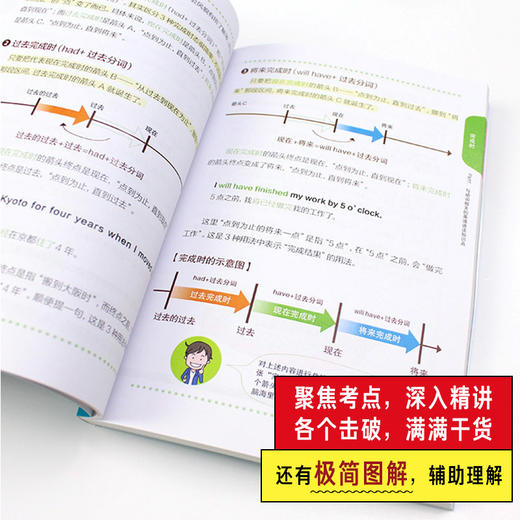英语语法不用背 漫画趣解常见考点 小学英语语法 趣味英语 有北京101中学老师审读推荐 商品图3