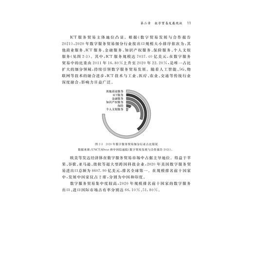 2021数字贸易发展研究/刘玲/浙江大学出版社 商品图3